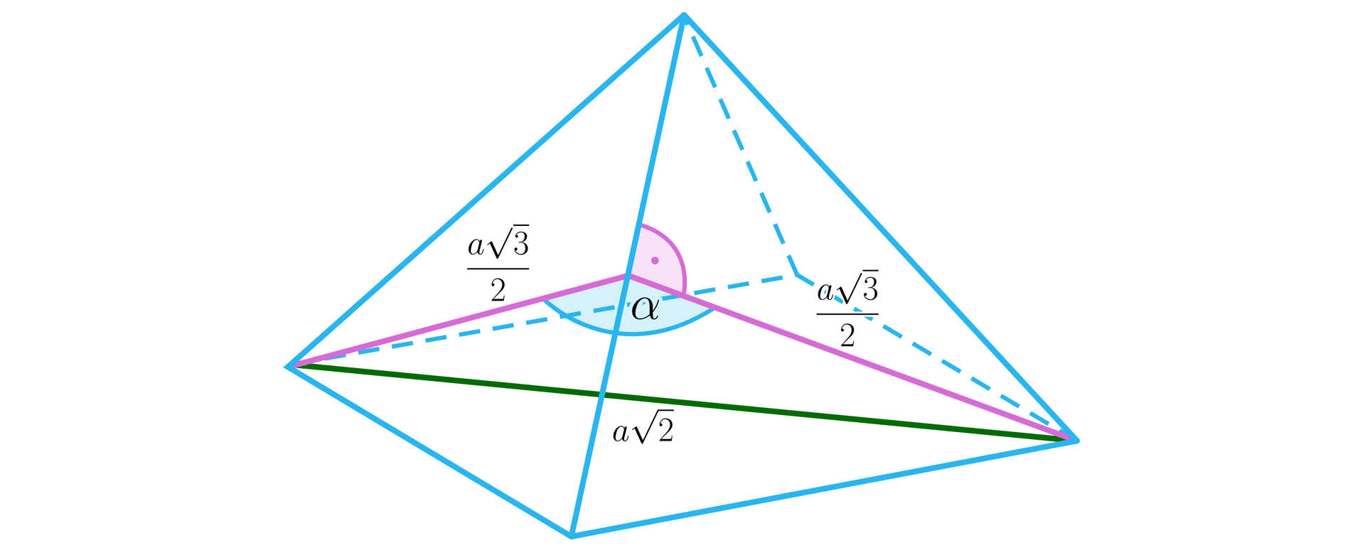 Ilustracja przedstawia ostrosłup prawidłowy czworokątny. Na rysunku zaznaczono dwie wysokości na dwóch sąsiadujących ścianach. Wysokości wychodzą z różnych wierzchołków podstawy, ale ich spodki są w jednym punkcie. W ostrosłupie zaznaczono przekątną jego podstawy,ma ona długość a2, zaznaczone wysokości ścian bocznych mają długość a32. Kąt pomiędzy tymi wysokościami podpisano literą alfa.