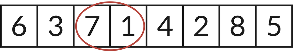 Ilustracja przedstawia tablicę wypełnioną liczbami: 6, 3, 7, 1, 4, 2, 8, 5. Czerwonym okręgiem zaznaczono liczby: 7, 1.