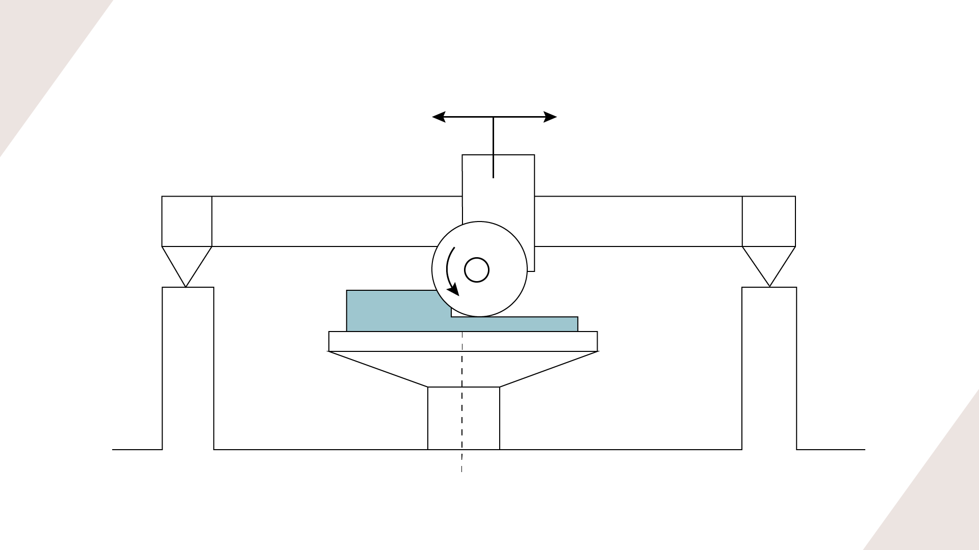 Schematyczny rysunek piły ukośnik frezarki mostowej. Narzędzie tnące w postaci tarczy obrotowej umieszczone jest na ramie, po której się przesuwa w trakcie cięcia. Rama osadzona jest na dwóch słupach. Pod ramą pośrodku znajduje się stół roboczy z materiałem kamiennym.