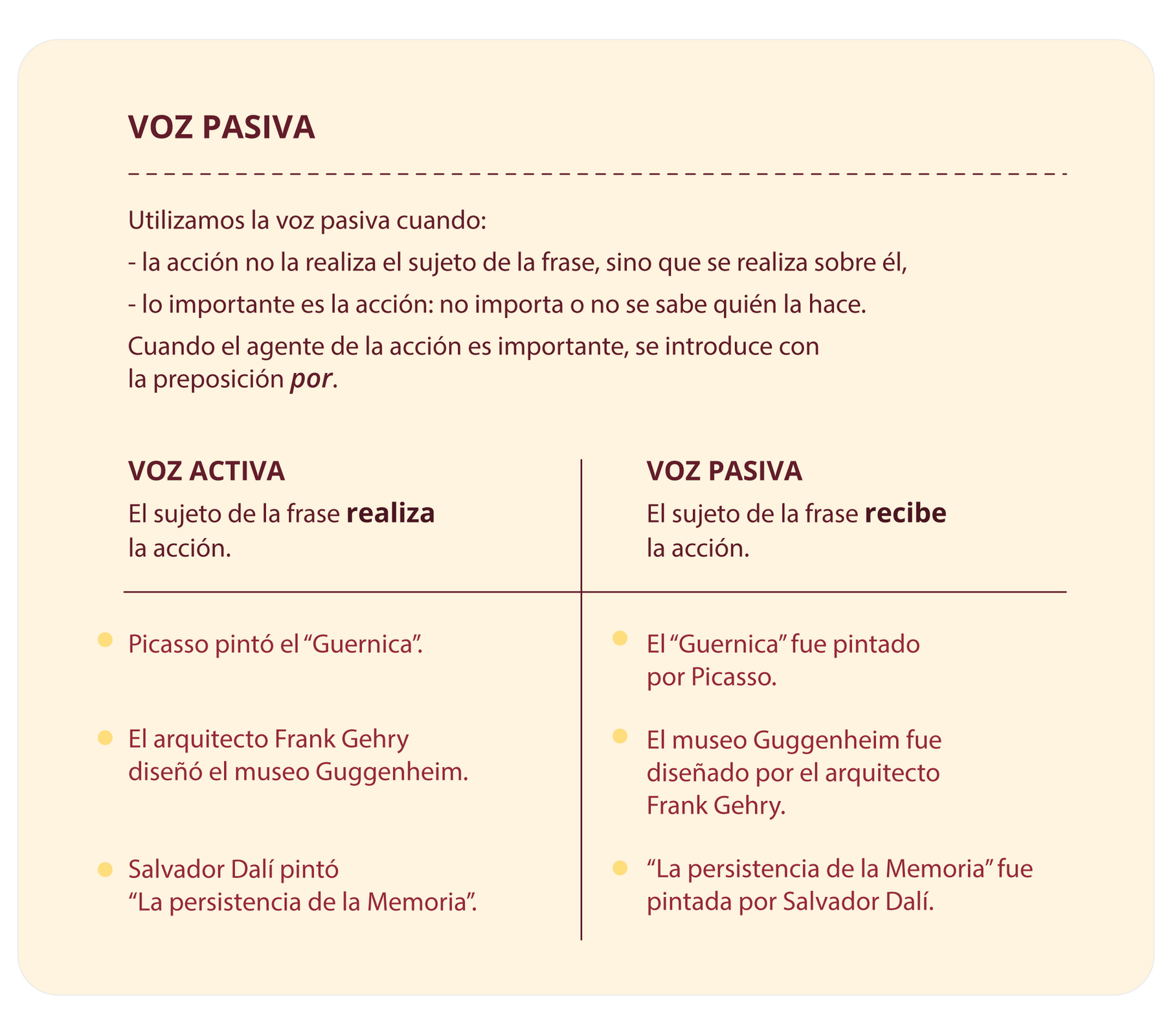 Grafika zatytułowana VOZ PASIVA zawiera następujące informacje: Utilizamos la voz pasiva cuando: - la acción no la realiza el sujeto de la frase, sino que se realiza sobre él, - lo importante es la acción: no importa o no se sabe quién la hace. Cuando el agente de la acción es importante, se introduce con la preposición por. VOZ ACTIVA: El sujeto de la frase realiza la acción. Picasso pintó el “Guernica”. El arquitecto Frank Gehry diseñó el museo Guggenheim. Salvador Dalí pintó “La persistencia de la Memoria”. VOZ PASIVA El sujeto de la frase recibe la acción. El “Guernica” fue pintado por Picasso. El museo Guggenheim fue diseñado por el arquitecto Frank Gehry. “La persistencia de la Memoria” fue pintada por Salvador Dalí.