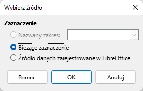 Ilustracja przedstawia okienko programu  LibreOffice Writer  zatytułowane Wybierz źrodło. Pod spodem widnieje tekst: Zaznaczenie oraz opcje do wyboru: Nazwany zakres, Bieżące zaznaczenie, Źródło danych zarejestrowanych w LibreOffice. Wybrana jest druga opcja, a w dole okna znajdują się trzy prostokątne przyciski: Pomoc, OK, Anuluj. 