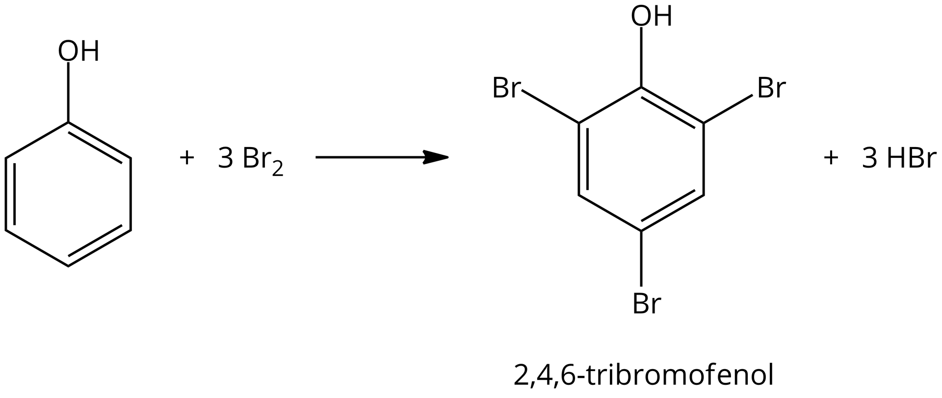 Ilustracja przedstawia równanie reakcji: fenol reaguje z trzema cząsteczkami bromu i powstaje 2,4,6‑tribromofenol oraz trzy cząsteczki HBr. Budowa fenolu: sześcioczłonowy pierścień aromatyczny, do jednego z naroży przyłączona jest grupa OH. Budowa 2,4,6‑tribromofenolu: sześcioczłonowy pierścień aromatyczny, do jednego z naroży przyłączona jest grupa OH, do sąsiedniego w położeniu 2 atom bromu, a kolejne dwa atomy bromu są przyłączone w narożach w pozycjach 4 i 6.