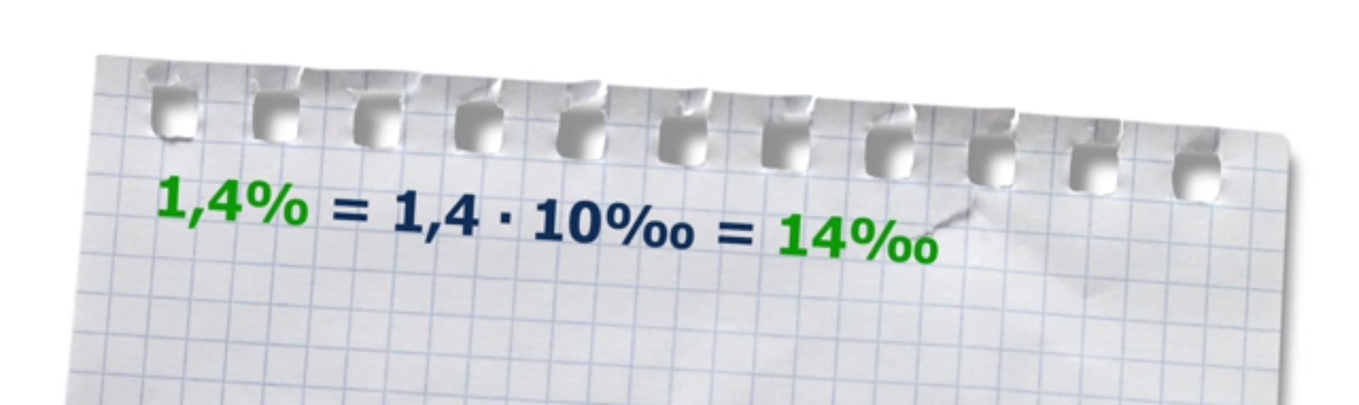 Na rysunku przedstawiony jest sposób zamiany jeden i cztery dziesiątych procenta na czternaście promili. 1,4% równa się 1,4 pomnożyć przez 10‰ równa się 14‰.
