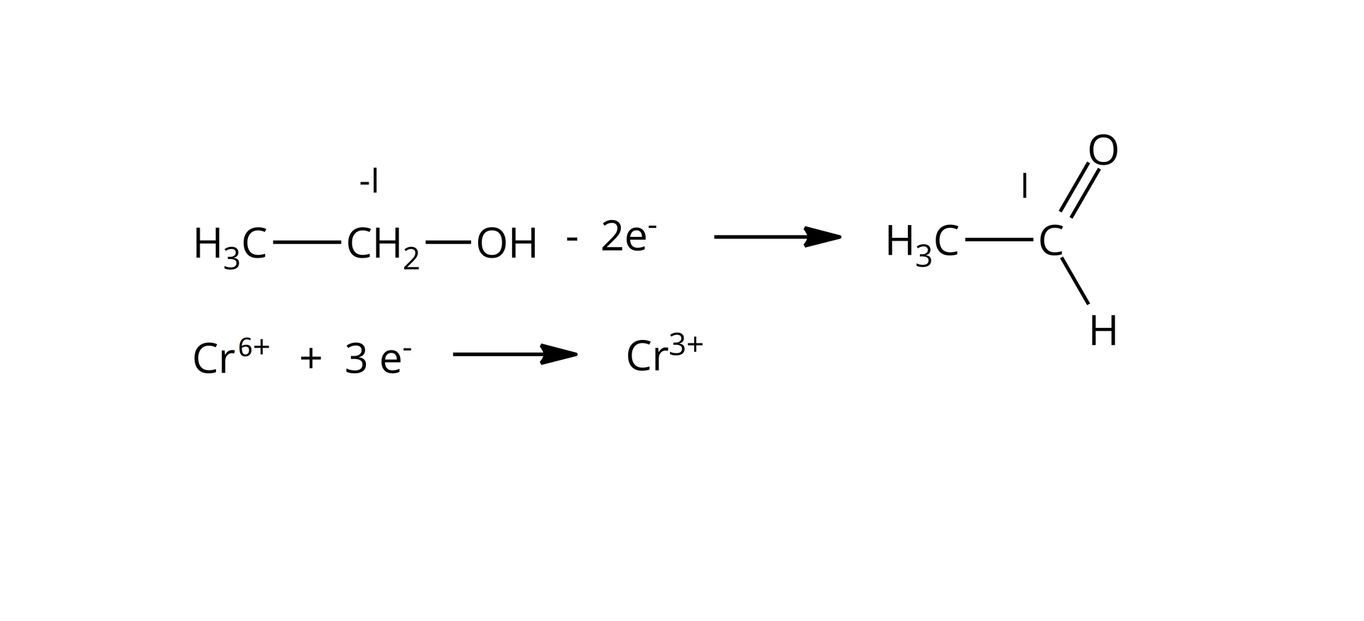 Na ilustracji są dwa równania. Równanie pierwsze: cząsteczka etanolu (atom węgla w grupie metylenowej ma -I stopnien utlenienia) minus 2e indeks górny minus daje cząsteczkę etanalu (atom węgla w grupie CHO jest na pierwszym stopniu utlenienia). Równanie drugie: C r 6 + + 3 e − ⟶ C r 3 + .