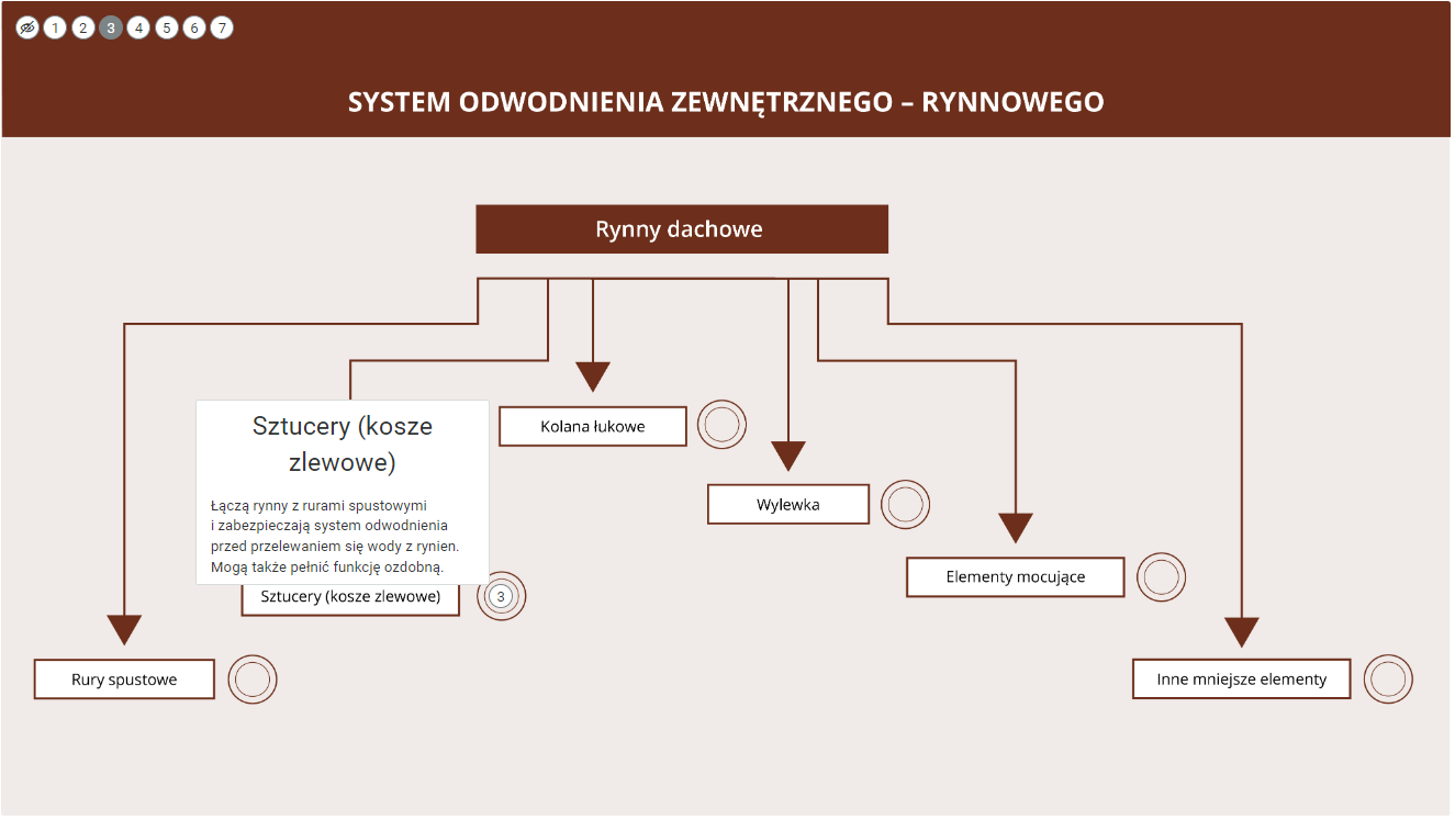 Grafika przedstawia przykładowy wygląd wyświetlania opisów umieszczonych pod znacznikami. Ramka zawiera opis.