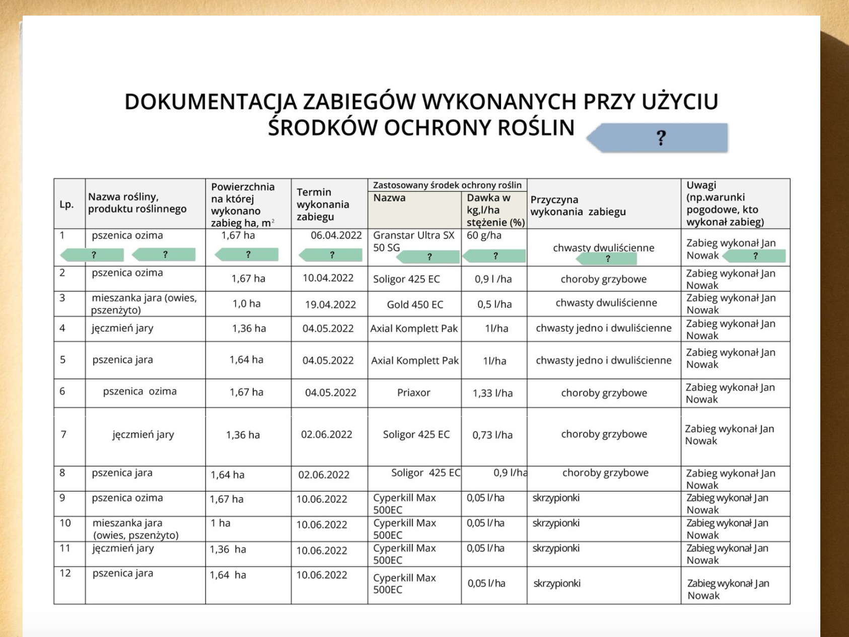 Grafika przedstawia fragment przykładowej dokumentacji z objaśnieniami poszczególnych elementów. Widoczny jest arkusz o nazwie: Dokumentacja zabiegów wykonanych przy użyciu środków ochrony roślin. Podzielony jest na osiem kategorii i ma trzynaście wierszy. 