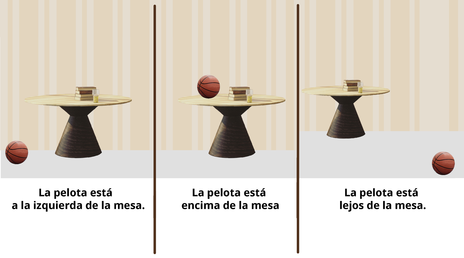 Trzy grafiki przedstawiające stół na tle brązowo‑beżowej ściany. Na pierwszej grafice piłka do koszykówki znajduje się po lewej stronie stołu. Pod obrazkiem znajduje się podpis:  La pelota está a la izquierda de la mesa. Na drugiej grafice piłka do koszykówki leży na stole. Pod obrazkiem znajduje się podpis:   La pelota está encima de la mesa. Na trzeciej grafice piłka leży w oddaleniu od stołu. Pod obrazkiem znajduje się podpis:  La pelota está lejos de la mesa.