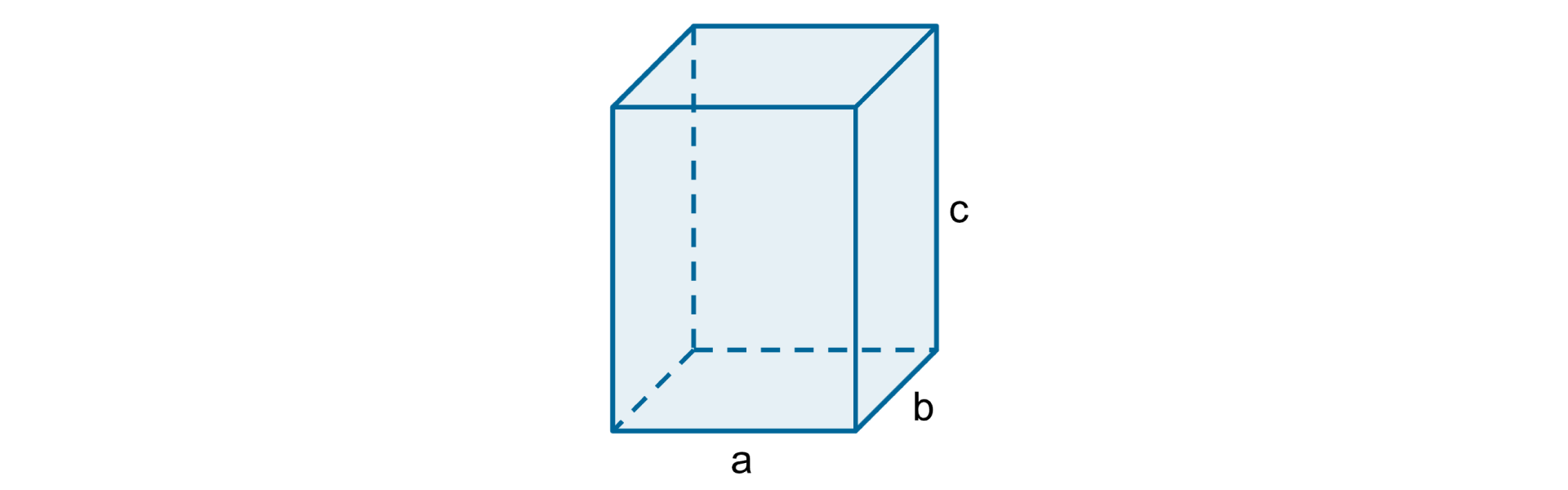 Rysunek prostopadłościanu o krawędziach podstawy równych a i b oraz krawędzi bocznej równej c.