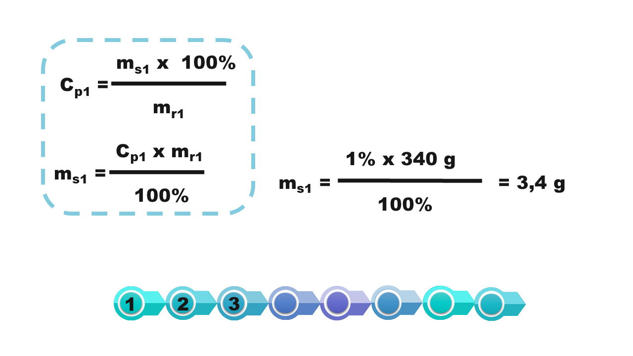 Grafika ukazuje jak obliczamy, ile gramów chlorku sodu znajduje się w roztworze z treści zadania, którego masa wynosi 340 g, a stężenie 1%.
