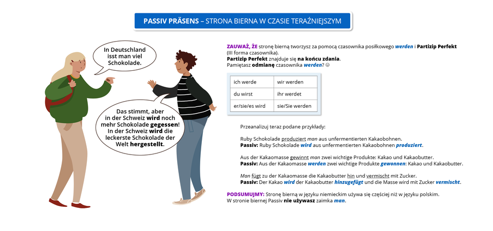 Infografika pod tytułem Passiv Präsens – strona bierna w czasie teraźniejszym. Po lewej stronie znajduje się dwoje ludzi: kobieta i mężczyzna, którzy rozmawiają ze sobą. Kobieta po lewej mówi: In Deutschland isst man viel Schokolade. Mężczyzna po prawej odpowiada: Das stimmt, aber in der Schweiz wird noch mehr Schokolade gegessen! In der Schweiz wird die leckerste Schokolade der Welt hergestellt. (pogrubione słowa w wypowiedzi:  wird gegessen, wird hergestellt). Po prawej stronie infografiki znajduje się informacja: Zauważ, że stronę bierną tworzysz za pomocą czasownika posiłkowego werden i Partizip Perfekt (trzecia forma czasownika). Partizip Perfekt znajduje się na końcu zdania. Pamiętasz odmianę czasownika werden?  ich werde, du wirst, er/sie/es wird, wir werden, ihr werdet, sie/Sie werden. Przeanalizuj teraz podane przykłady: Ruby Schokolade produziert man aus unfermentierten Kakaobohnen. (podkreślone słowo w wypowiedzi: produziert). Passiv: Ruby Schokolade wird aus unfermentierten Kakaobohnen produziert. (pogrubione słowa w wypowiedzi: wird produziert). Aus der Kakaomasse gewinnt man zwei wichtige Produkte: Kakao und Kakaobutter. (podkreślone słowo w wypowiedzi: gewinnt). Passiv: Aus der Kakaomasse werden zwei wichtige Produkte gewonnen: Kakao und Kakaobutter. (pogrubione słowa w wypowiedzi: warden gewonnen). Man fügt den Kakao der Kakaobutter hinzu und vermischt die Masse mit Zucker. (podkreślone słowa w wypowiedzi:  fügt, hinzu, vermischt). Passiv: Der Kakao wird der Kakaobutter hinzugefügt und die Masse wird mit Zucker vermischt. (pogrubione słowa w wypowiedzi: wird hinzugefügt, vermischt). Podsumujmy: Stronę bierną w języku niemieckim używa się częściej niż w języku polskim. W stronie biernej Passiv nie używasz zaimka man.