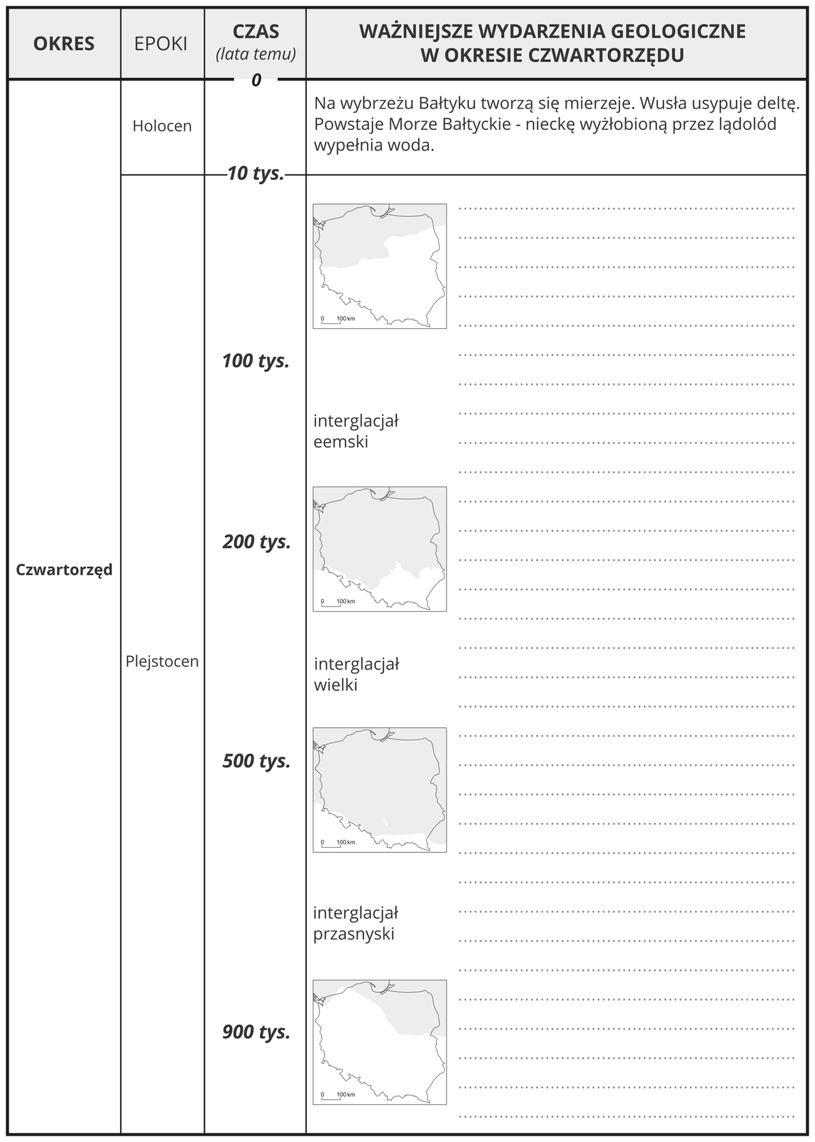 Na ilustracji tabela: czwartorzęd z podziałem na holocen i plejstocen, opisane daty i wydarzenia geologiczne. Na mapkach Polski przedstawiono zasięgi zlodowaceń. Opisano interglacjały.