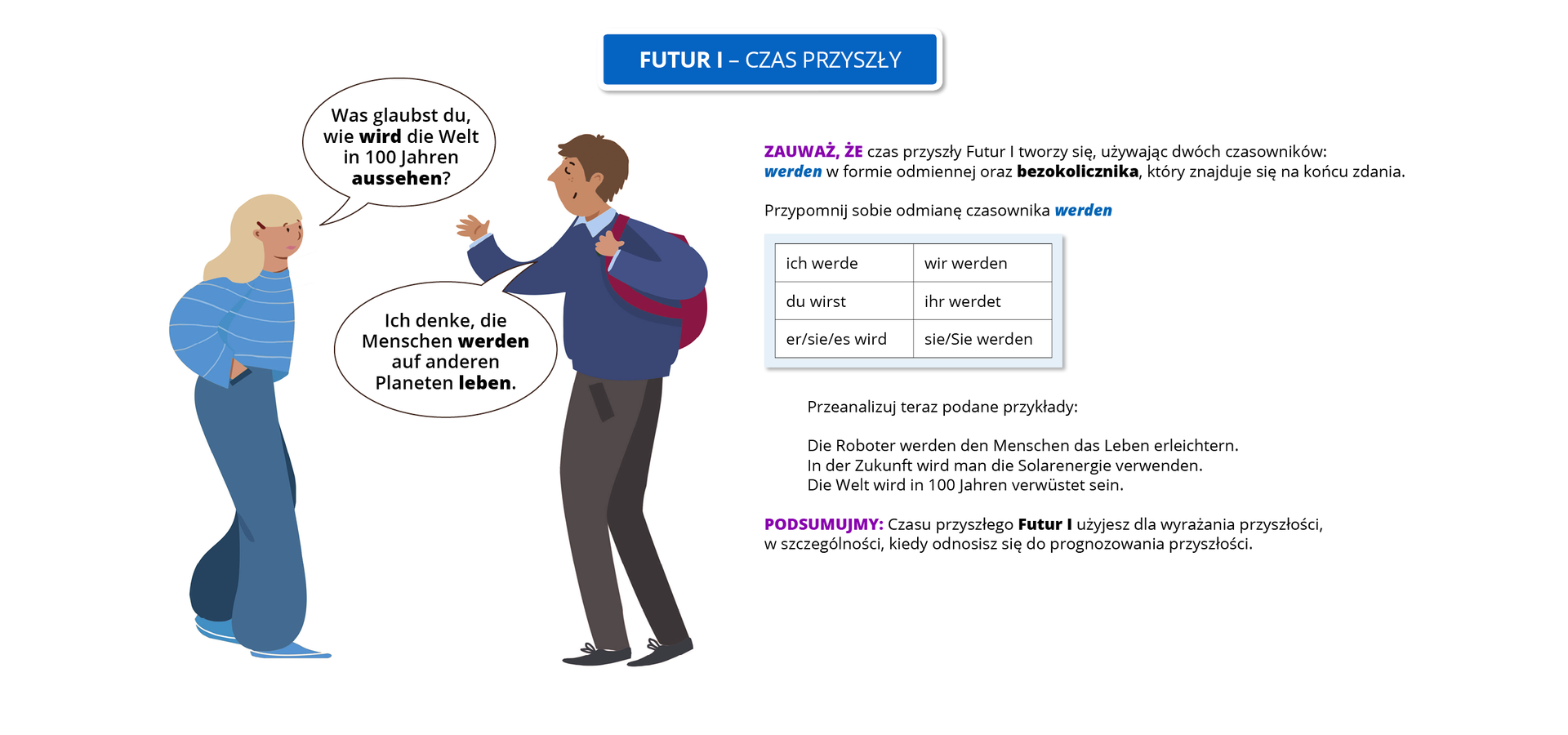 Infografika o tytule Futur eins – czas przyszły. Ilustracja przedstawia dwoje młodych ludzi: kobietę i mężczyznę rozmawiających ze sobą. Kobieta pyta: Was glaubst du, wie wird die Welt in 100 Jahren aussehen? (pogrubione wyrazy: wird aussehen). Mężczyzna odpowiada: Ich denke, die Menschen werden auf anderen Planeten leben. (pogrubiony wyraz: werden leben.). Obok rysunku znajduje się tekst. Zauważ, że czas przyszły Futur eins tworzy się, używając dwóch czasowników: werden w formie odmiennej oraz bezokolicznika, który znajduje się na końcu zdania. Przypomnij sobie odmianę czasownika werden. Ich werde, du wirst, er, sie, es wird, wir werden, ihr werdet, sie, Sie werden. Przeanalizuj teraz podane przykłady: Die Roboter werden den Menschen das Leben erleichtern. In der Zukunft wird man die Solarenergie verwenden. Die Welt wird in 100 Jahren verwüstet sein. Podsumujmy: Czasu przyszłego Futur eins użyjesz dla wyrażania przyszłości, w szczególności, kiedy odnosisz się do prognozowania przyszłości.