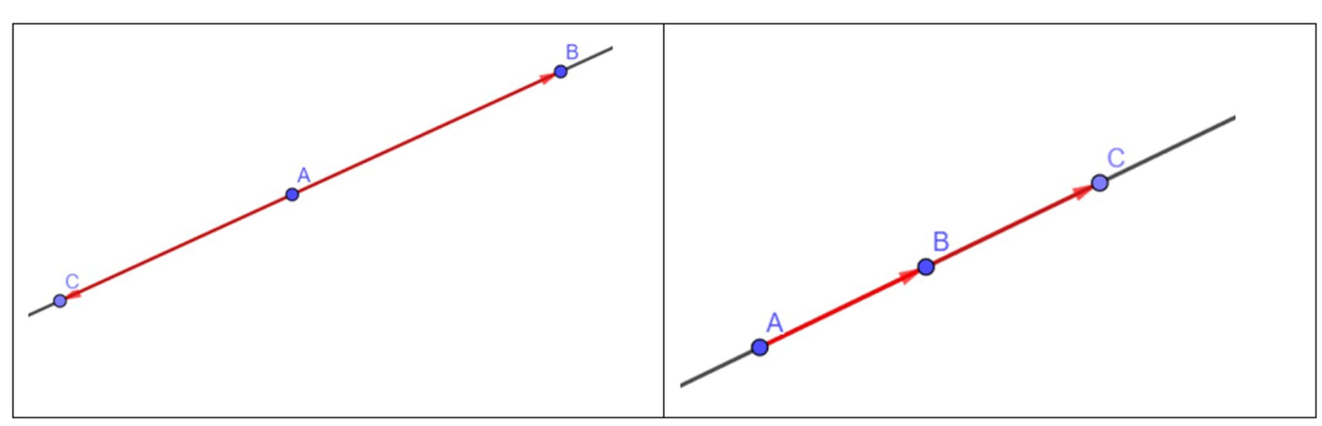 Ilustracja przedstawia dwie proste obok siebie. Pierwsza prosta. Zaznaczono na niej kolejno punkty od lewej: C, A, B. Na prostej zaznaczono dwa wektory: AB→ oraz AC→. Druga prosta. Zaznaczono na niej kolejno punkty od lewej: A, B, C. Zaznaczono wzdłuż prostej dwa wektory: AB→ oraz BC→.