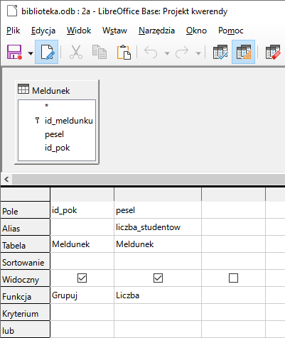 Zrzut ekranu z programu LibreOffice Base przedstawiający tabelę Meldunek i jej pola: id_meldunku, pesel, id_pok. Poniżej tabela z właściwościami. Wiersze nazwano kolejno: Pole, Alias, Tabela, Sortowanie, Widoczny, Funkcja, Kryterium. Uzupełniono niektóre wiersze. Wiersz Pole: id_pok, pesel. Wiersz Alias w drugiej komórce liczba_studentow. Wiersz Tabela: Meldunek, Meldunek. Wiersz Widoczny: w dwóch komórkach zaznaczono haczyk. Wiersz Funkcja: Grupuj, Liczba. 
