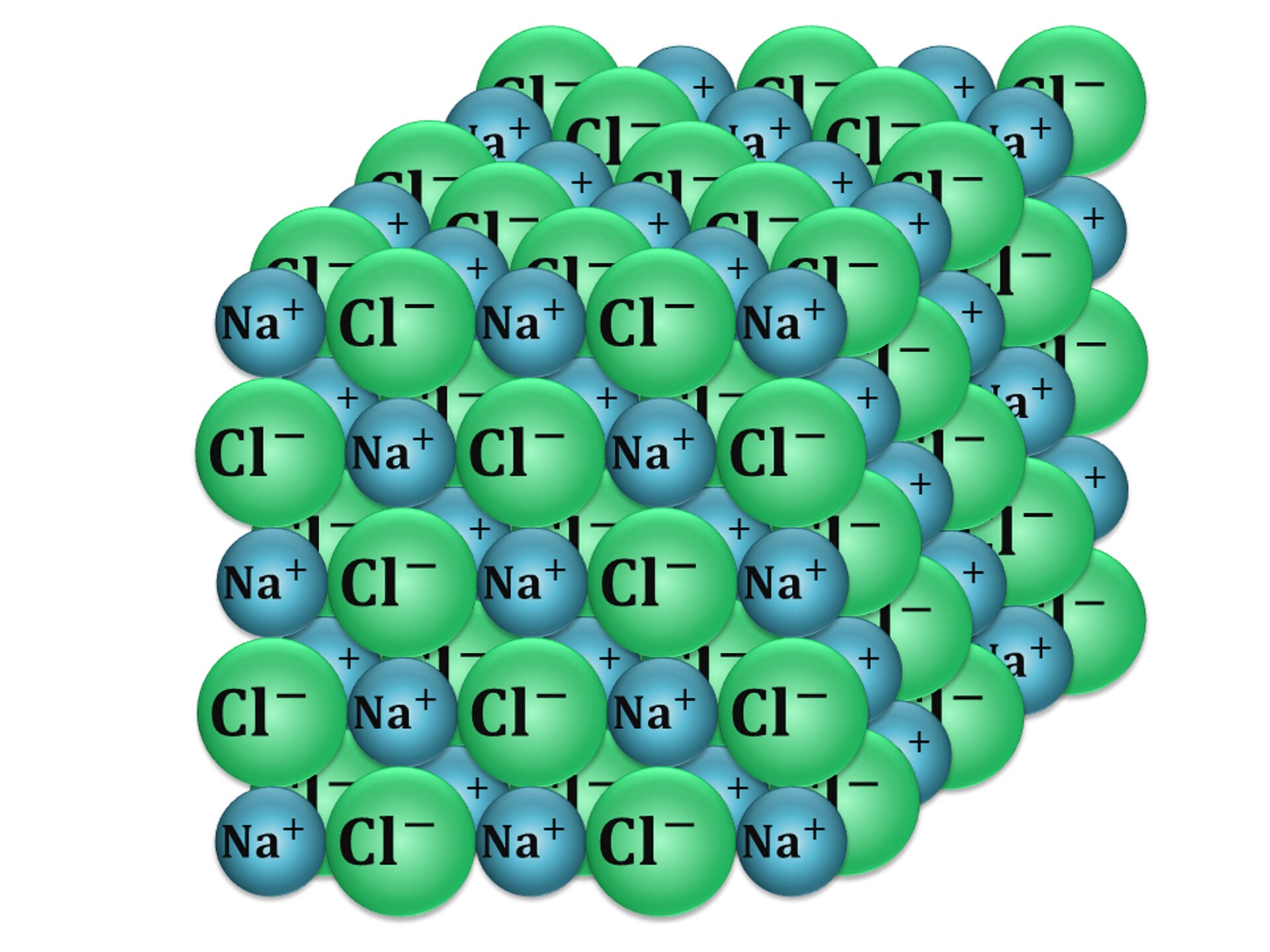 Ilustracja przedstawia model kryształu chlorku sodu. Naprzemiennie ułożone kationy sodu i aniony chlorkowe tworzą przestzrenną strukturę sześcianu. Jony sodu są nieco mniejsze od jonów chlorkowych.