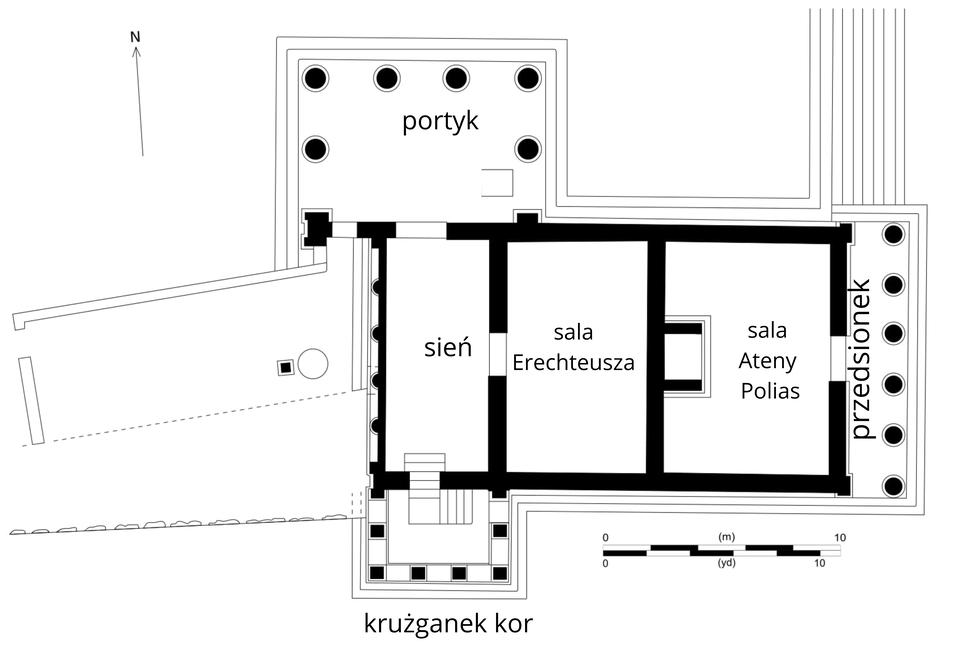 Schemat przedstawia rzut poziomy świątyni Erechtejonu na Akropolu w Atenach, ukazujący jej nieregularny, wieloczęściowy układ. Widoczne są oznaczone pomieszczenia i przestrzenie: portyk północny z kolumnami, sień prowadząca do wnętrza, sala Erechteusza w części zachodniej, sala Ateny Polias po stronie wschodniej, przedsionek od wschodu oraz krużganek kariatyd od południa. Zaznaczono również kierunek północy i skalę, a rozmieszczenie kolumn i ścian ukazuje zróżnicowane poziomy i asymetryczną kompozycję budowli.