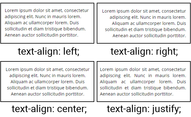 Ilustracja przedstawia cztery podstawowe sposoby ułożenia zawartości w blokach.  Blok pierwszy dla text‑align: left; Przykładowy tekst w bloku dopasowany jest do lewej strony, po prawej stronie zakończenia linii kończą się w różnych miejscach.   Blok drugi dla text‑align: right; Przykładowy tekst w bloku dopasowany jest do prawej strony, po  lewej stronie zakończenia linii kończą się w różnych miejscach.   Blok trzeci dla text‑align: center; Przykładowy tekst w bloku dopasowany jest do środka strony, po prawej oraz po lewej stronie zakończenia linii kończą się w różnych miejscach.   Blok pierwszy dla  text‑align: justify; Przykładowy tekst w bloku dopasowany jest do lewej i prawej strony, po obu stronach zakończenia linii kończą się przy brzegach bloku w tym samym miejscu. 