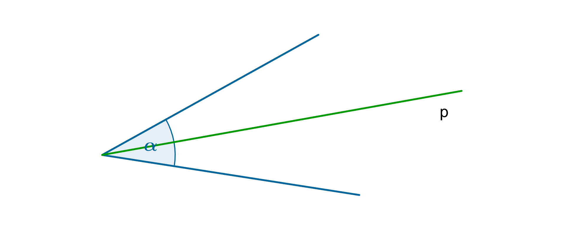 Rysunek przedstawia kąt alfa, który przecina na pół półprosta d.
