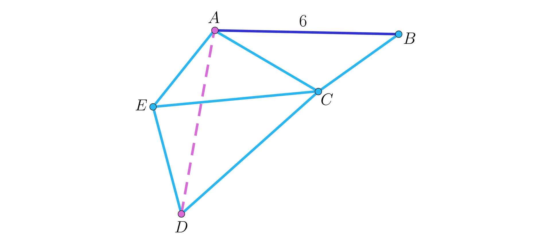 Ilustracja przedstawia trzy połączone ze sobą trójkąty A B C, A C D oraz C E D. Bok AB ma długość 6, w figurze składającej się z tych trójkątów linią przerywaną zaznaczono odcinek AD.