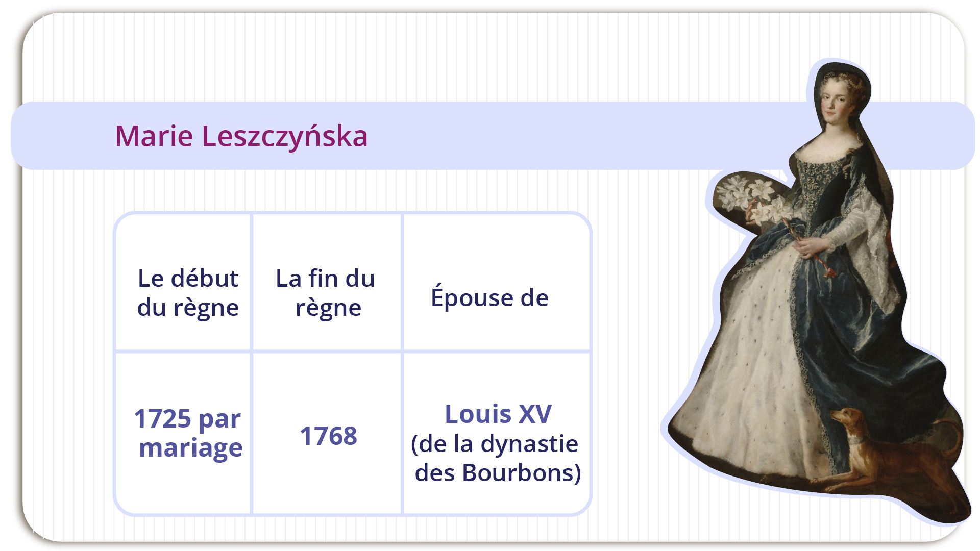 Grafika zatytułowana Marie Leszczyńska składa się z tabelki, obok której znajduje się portret Marii Leszczyńskiej, królowej Francji. Tabelka zawiera trzy kolumny: Le début du règne - 1725 par mariageLa fin du règne - 1768Épouse de - Louis XV (de la dynastie des Bourbons).