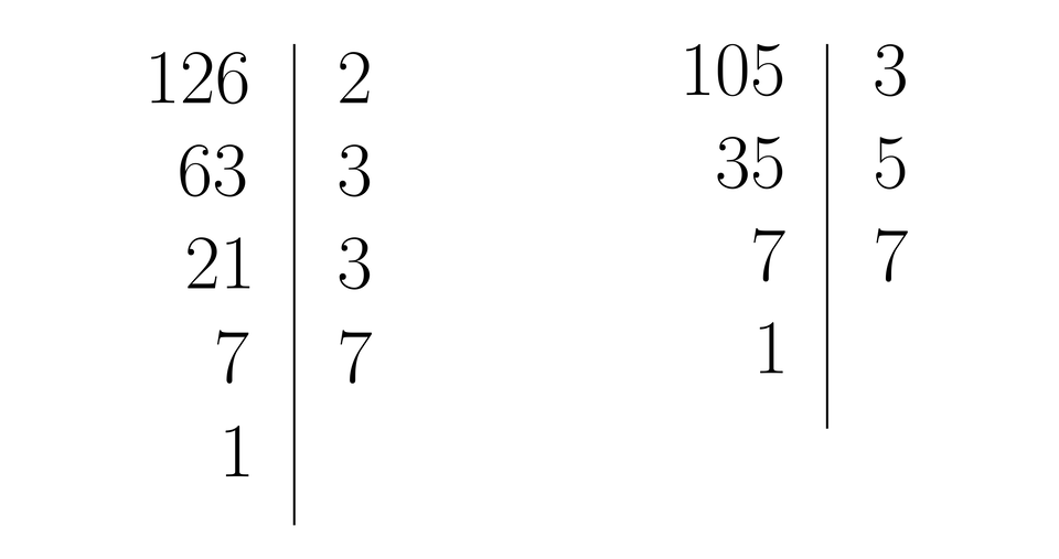 Ilustracja przedstawia dwa przykłady rozkładu liczby na czynniki pierwsze: liczba sto dwadzieścia sześć podzielić przez 2 daje sześćdziesiąt trzy podzielić przez 3 daje dwadzieścia jeden podzielić przez 3 daje siedem podzielić przez 7 daje jeden. Liczba sto pięć podzielić przez 3 daje trzydzieści pięć podzielić przez 5 daje siedem podzielić przez 7 daje jeden.