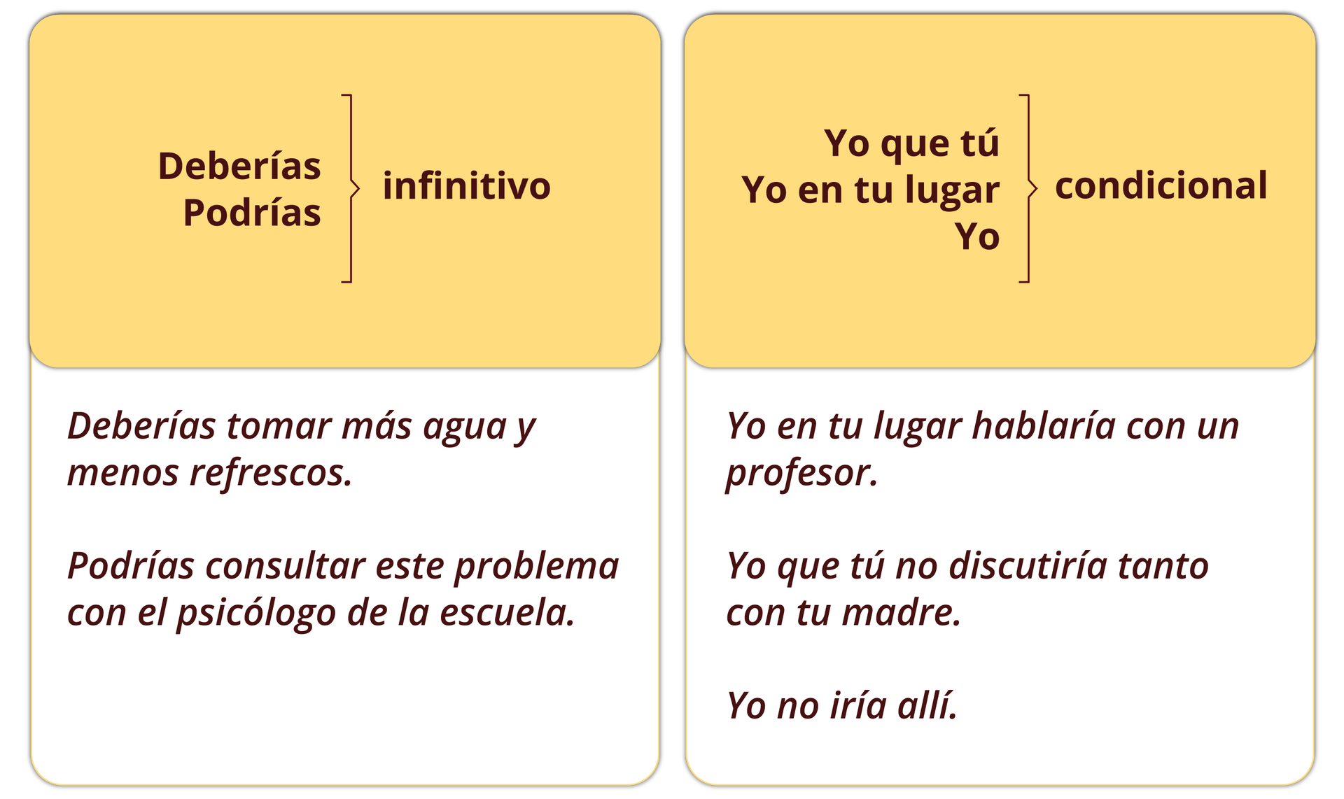 Grafika zawiera dwie tabele z zagadnieniami gramatycznymi. 
W nagłówku pierwszej tabeli znajduje sie schemat pokazujący, że wyrażania Deberías. Podrías łączą sie z infinitivo. Poniżej znajdują się przykłady. Deberías tomar más agua y menos refrescos. Podrías consultar este problema con el psicólogo de la escuela.
W nagłówku pierwszej tabeli znajduje się schemat pokazujący, że wyrażania Yo que tú. Yo en tu lugar. Yo łączą się z  condicional. Poniżej znajdują się przykłady. Yo en tu lugar hablaría con un profesor. Yo que tú no discutiría tanto con tu madre. Yo no iría allí.