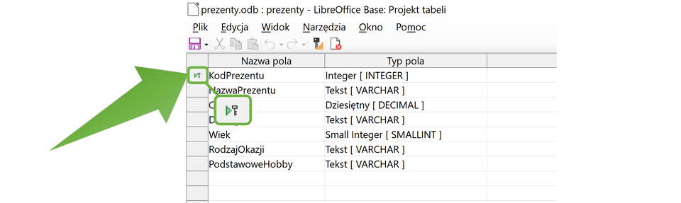 Na zrzucie ekranu znajduje się fragment tabeli w programie LibreOffice Base. Tabela składa się z dwóch kolumn. Dane wpisano w siedmiu wierszach. Nagłówki kolumn opisano kolejno: Nazwa pola i Typ pola. W kolumnie Nazwa pola wpisano nazwy pól. W kolumnie Typ pola określono typy pól. Zielona strzałka wskazuje na ikonę klucza, znajdującą się po lewej stronie tabeli, obok pierwszego wiersza o zawartości: KodPrezentu – Autonumerowanie.