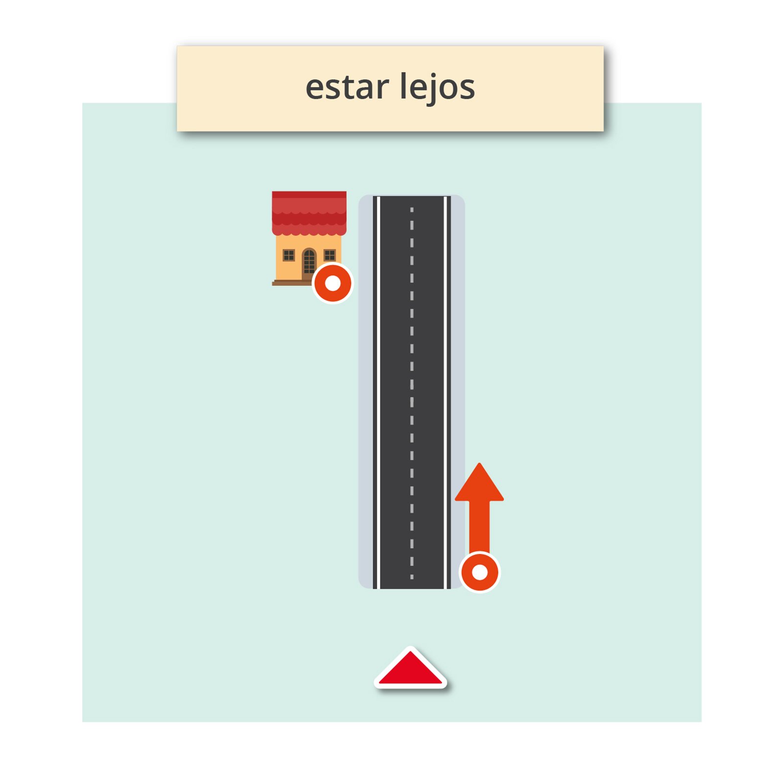 Na obrazku widoczna ulica, obok domek z zaznaczonym na nim punktem. Z boku strzałka biegnąca prosto, blisko domku. Podpis: estar lejos.