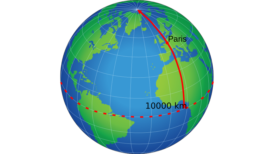 Ilustracja przedstawia kulę ziemską. Oznaczony jest równik o długości 10000 kilometrów oraz linia biegnąca od równika przez Paryż na biegun północny.