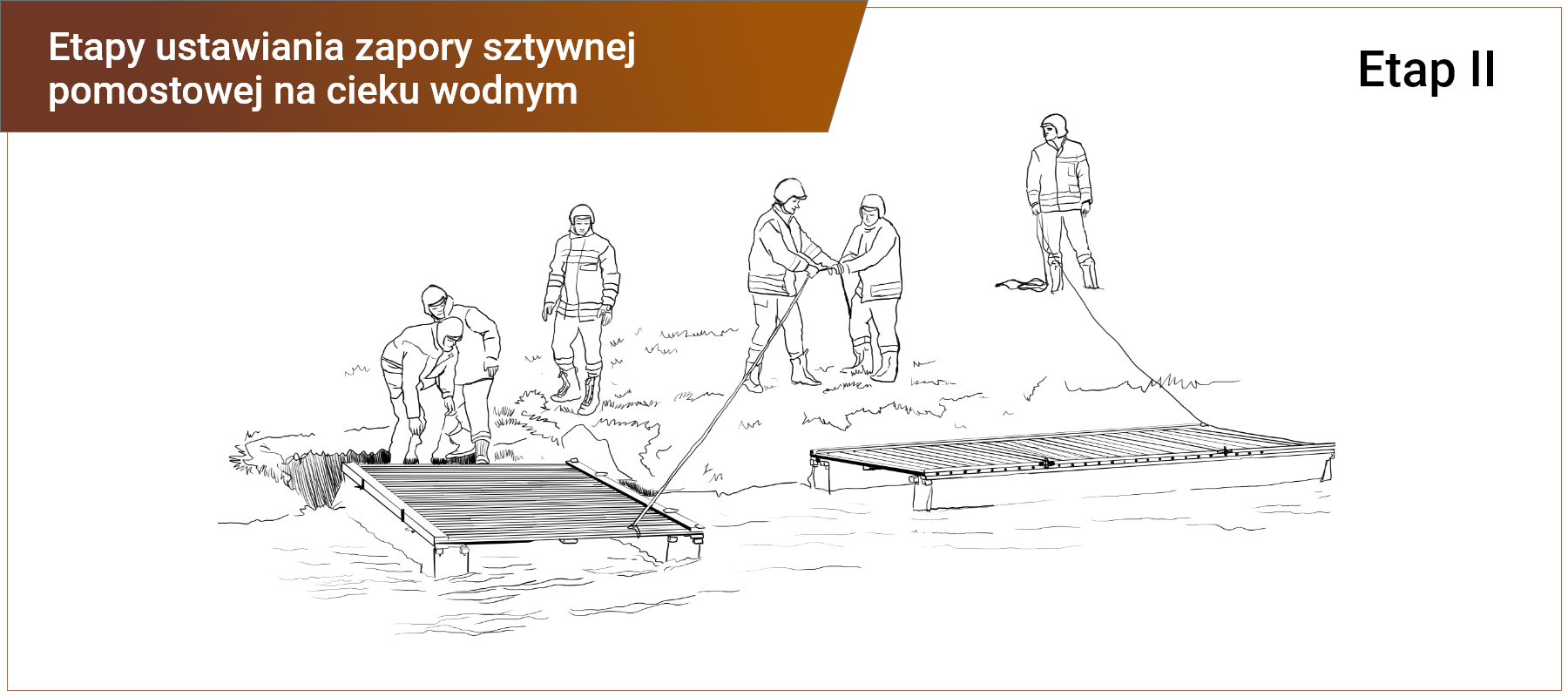 Grafika w ramce z podpisem: etapy ustawiania zapory sztywnej pomostowej na cieku wodnym - etap drugi. Przedstawia sześciu mężczyzn ustawiających za pomocą lin zaporę pomostową na rzece.