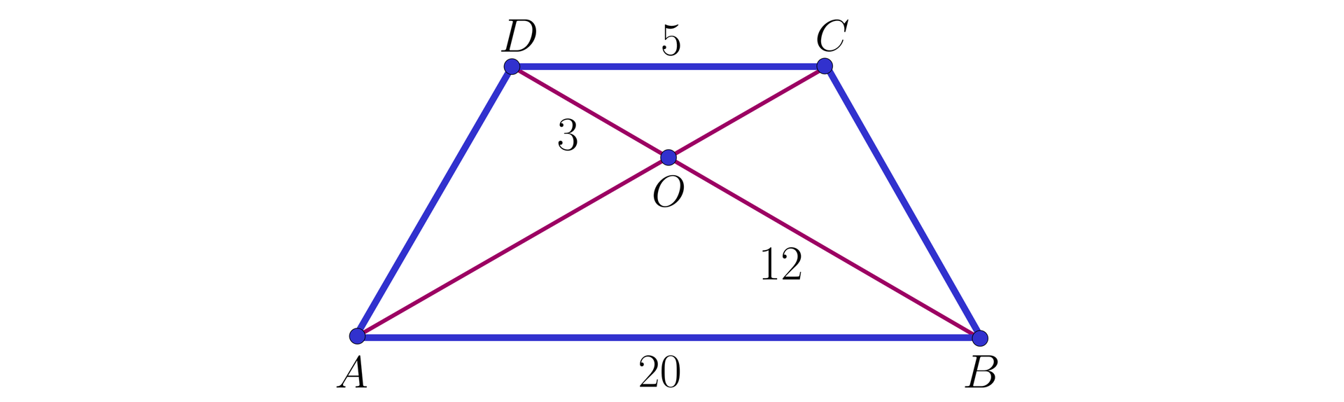 Ilustracja przedstawia trapez równoramienny A B C D, w którym górna podstawa C D ma długość 5, dolna A B ma długość dwadzieścia. Przekątne przecinają się w punkcie O w taki sposób, że odcinek B O ma długość 12, a O D ma długość trzy.