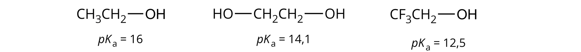 Ilustracja przedstawia trzy wzory alkoholi i wartości ich pKa: etanol: CH3—CH2—OH pKa wynosi 16; etano–1,2–diol HO—CH2—CH2—OH pKa wynosi 14,1; 2,2,2–trifluoroetanol CF3—CH2—OH, pKa wynosi 12,5.