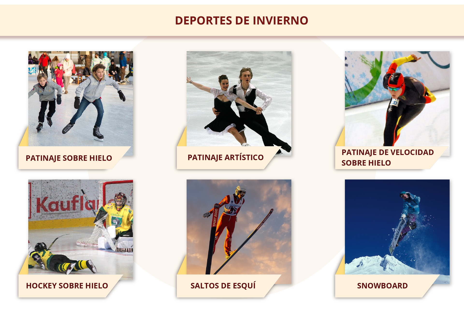 Tytuł grafiki: Deportes de invierno. Poniżej zdjęcia opatrzone podpisami. Osoby jeżdżące na łyżwach - patinaje sobre hielo. Para tańcząca na lodzie - patinaje artístico. Osoba w opływowym stroju i okularach jadąca na łyżwach - patinaje de velocidad sobre hielo. Dwaj zawodnicy hokeja w pobliżu bramki - hockey sobre hielo. Skoczek narciarski w locie - saltos de esquí. Osoba robiąca wyskok na desce snowboardowej - snowboard. 
