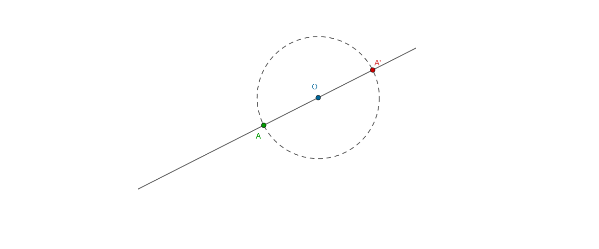 Na rysunku znajduje się okrąg o środku w punkcie O i promieniu OA. Okrąg przecina prostą w punkcie A’.