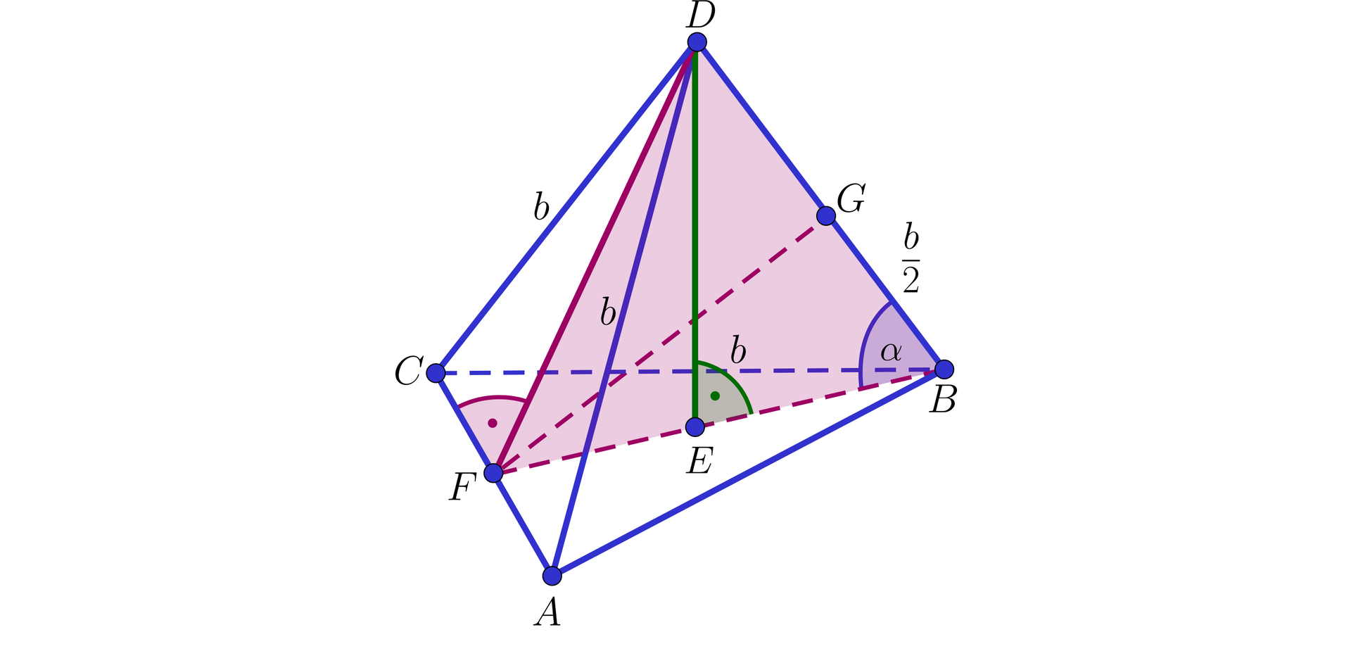 Na ilustracji przedstawiono ostrosłup ABCD. Na boku AC zaznaczono punkt F. Punkt F połączono linią przerywaną z wierzchołkiem podstawy B, oraz z punktem G znajdującym się na krawędzi bocznej BD. Z wierzchołka D poprowadzono wysokość, której spodek znajduje się w punkcie E na odcinku FB. ∠DFC wynosi 90 stopni, natomiast ∠FBD oznaczono alfa. Kolorem czerwonym zacieniowano trójkąt FBD.