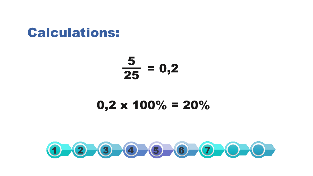 Ilustracja przedstawia kalkulacje- działanie - dzielenie ilości cukru przez roztwór słodzonej wody, czyli 5 dzielone przez 25. Wynikiem tego działania jest 0,2. Aby obliczyć wartość procentową wynik zostaje pomnożony przez  100%, dając wynik 20%.  