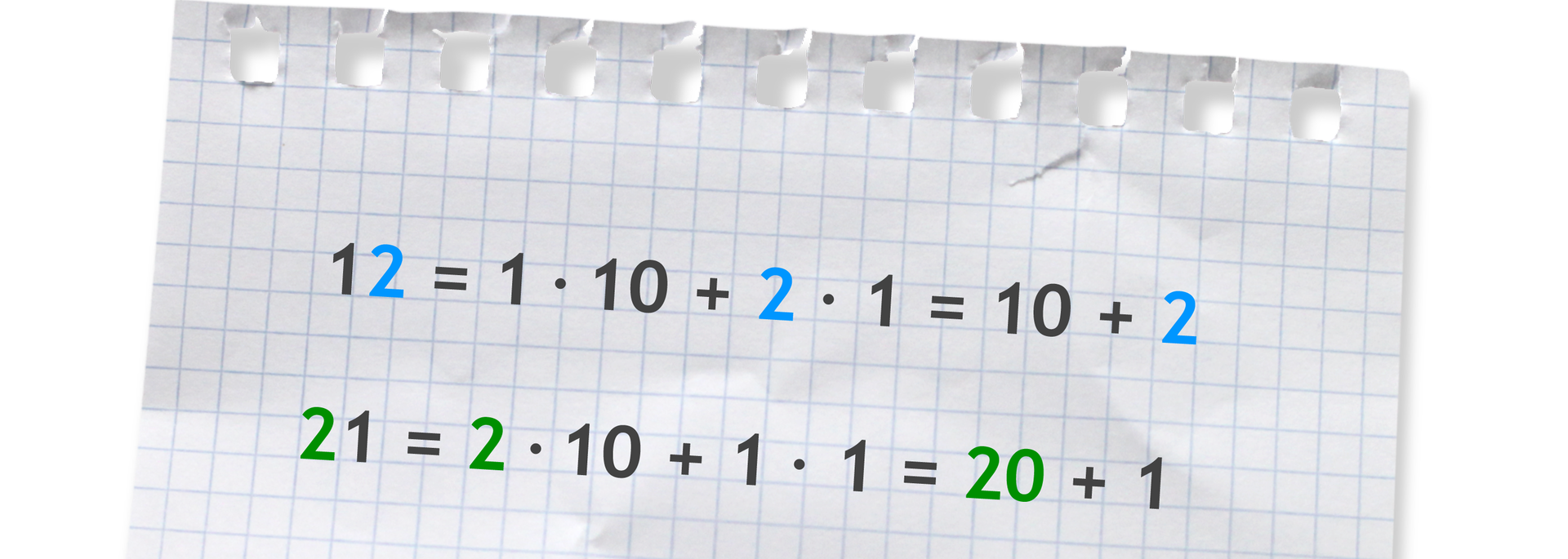 Na rysunku przedstawione są dwie liczby jedna pod drugą. Liczba 12 =1 razy 10 +2 razy 1 =10 +2. Liczba 21 =2 razy 10 +1 razy 1 = 20 +1.