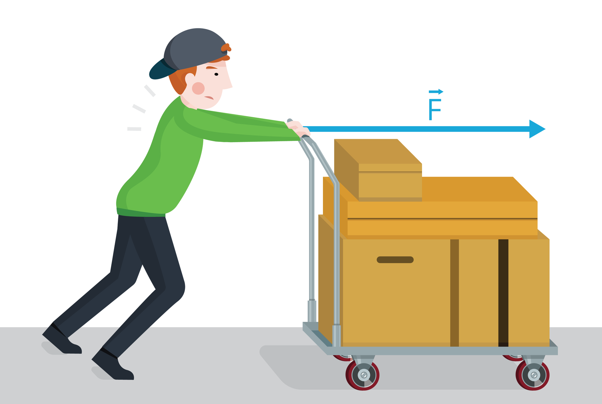  Ilustracja przedstawiająca wózek pchany przez człowieka, który trzyma wyprostowane ręce na rączce wózka. Na przedłużeniu rąk człowieka narysowany jest wektor skierowany w prawą stronę, oznaczony wielką literą F, nad którą znajduje się mała strzałka skierowana w prawo. 