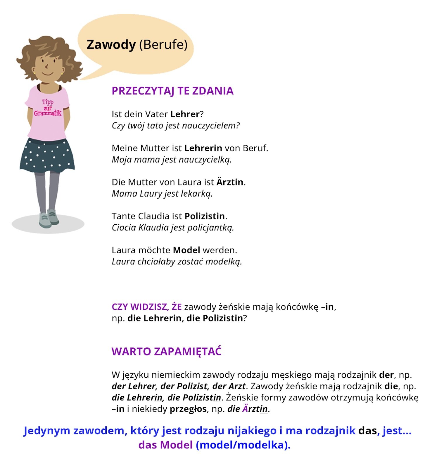 Ilustracja zawiera poradę językową.
Grafika przedstawia dziewczynkę ubraną w różową bluzkę z napisem Tipp zur Grammatik oraz w szarą spódniczkę w grochy. 
Dziewczynka mówi: Zawody (Berufe).
Pozostałą część ilustracji stanowi tekst, którego treść wyświetla się w trybie dostępności.
