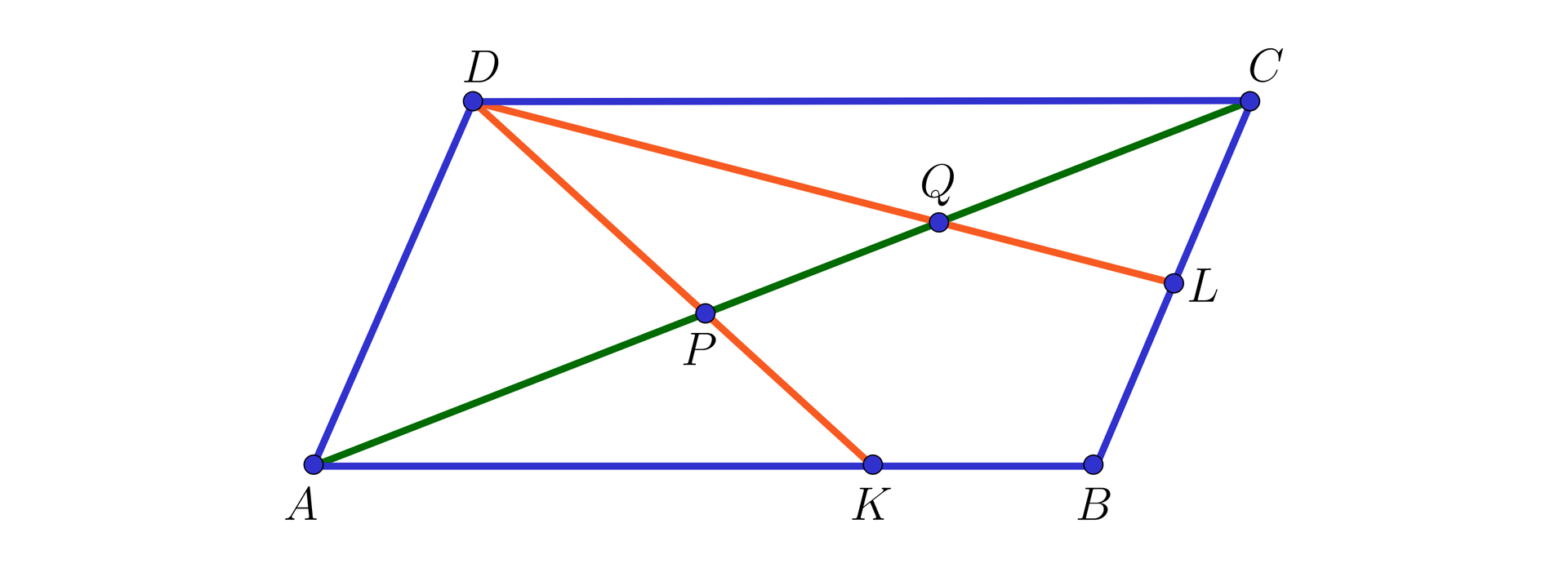Na ilustracji przedstawiono równoległobok ABCD. Zaznaczono punkt L na boku BC, oraz punkt K na boku AB. Pomarańczowym kolorem zaznaczono odcinek łączący wierzchołek D z punktem L, oraz wierzchołek D z punktem K. Kolorem zielonym zaznaczono przekątną AC. Punkt P stanowi miejsce przecięcia przekątnej AC z odcinkiem DK, natomiast punkt Q stanowi miejsce przecięcia przekątnej AC z odcinkiem DL.