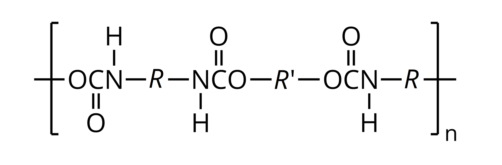 Ilustracja przedstawia wzór półstrukturalny monomeru poliuretanu. Wiązanie pojedyncze przecięte nawiasem kwadratowym, grupa <math aria‑label="o ce en">OCN. Atom azotu łączy się u góry z atomem wodoru, atom węgla łączy się na dole wiązaniem podwójnym z atomem tlenu. Grupa w prawo łączy się z R. R łączy się z grupą <math aria‑label="en ce o">NCO - atom azotu łączy się w dół z atomem wodoru, a atom węgla łączy się  w górę wiązaniem podwójnym z atomem tlenu. Grupa w prawo łączy się z R prim. R prim w prawo łączy się z grupą    <math aria‑label="o ce en">OCN, gdzie atom węgla łączy się w górę wiązaniem podwójnym z atomem tlenu, zaś atom azotu łączy się w dół z atomem wodoru. Od grupy wiązanie pojedyncze do R. Od R wychodzi wiązanie pojedyncze przecięte nawiasem kwadratowym. Poza nawiasem w indeksie dolnym jest litera n. 