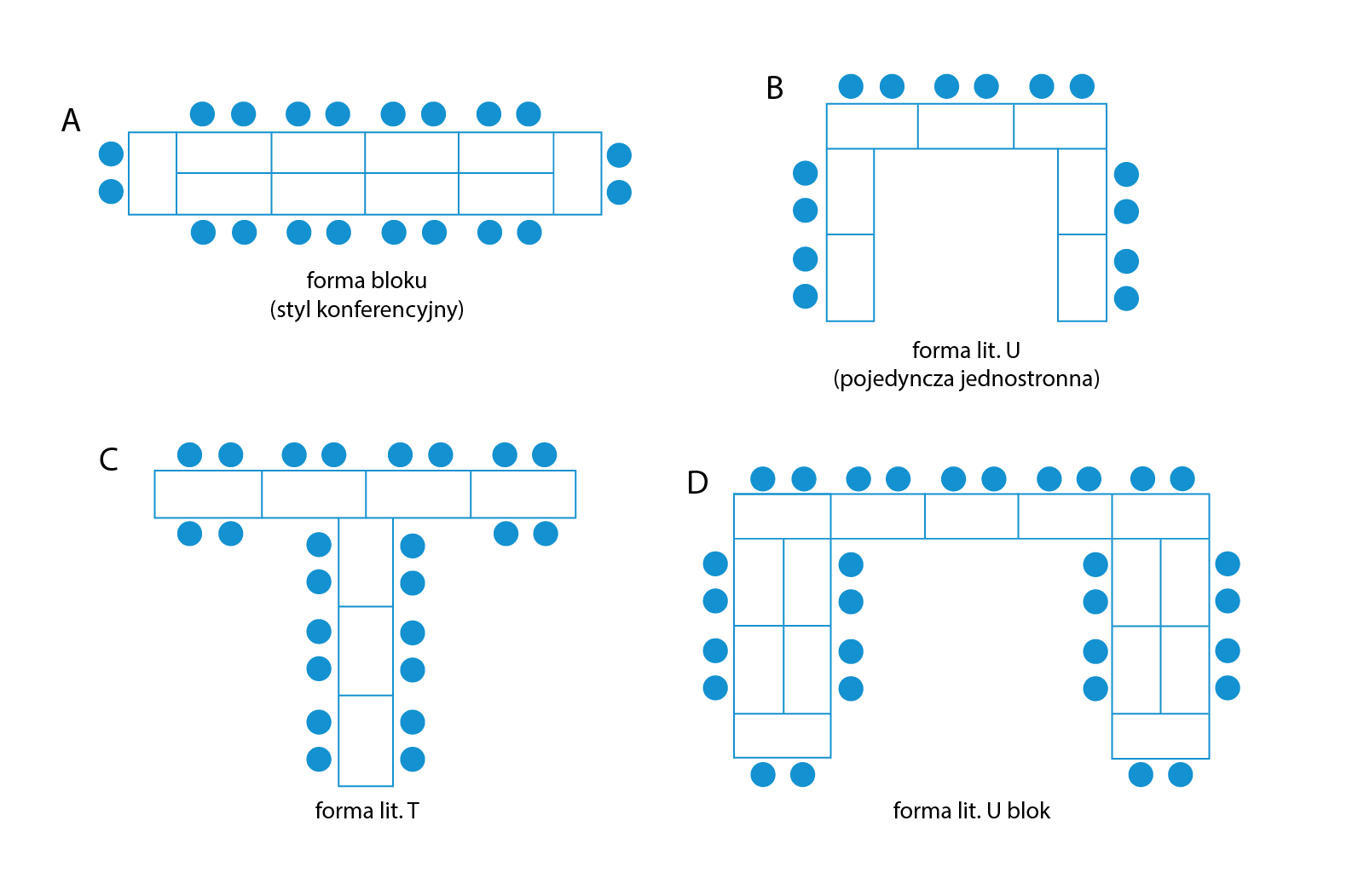 Na grafice widać cztery formy ustawienia stołów bankietowych widzianych z góry. Pierwsza forma to stoły tworzące linię, czyli styl konferencyjny. Druga forma to forma litery "U". Trzecia forma to forma litery "T". Czwarta forma to forma litery "U" z podwójnie ustawionymi stołami po obu stronach.
