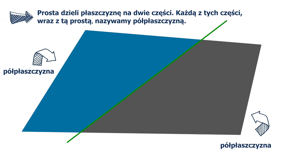 Definicje i twierdzenia z planimetrii, równań i nierówności, liczb