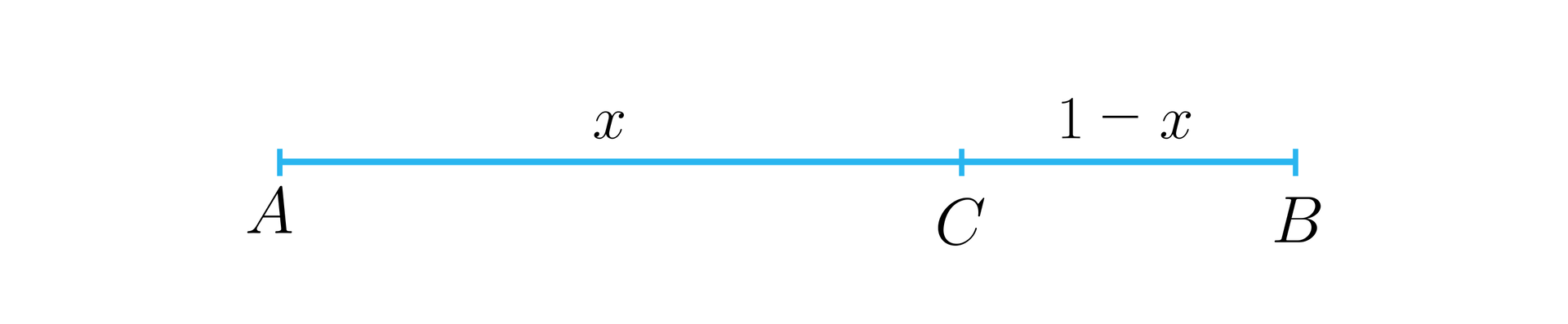 Rysunek przedstawia odcinek AB o długości 1, na którym zaznaczono punkt C. Punkt C podzielił odcinek AB na dwa mniejsze odcinki, czyli AC o długości x oraz CB o długości 1 odjąć x.