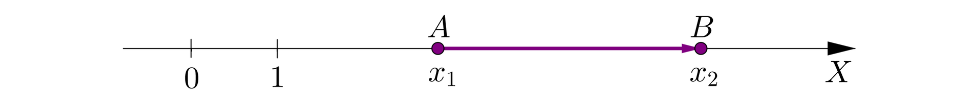 Ilustracja przedstawia poziomą oś X. Po lewej stronie osi zaznaczone są punkty zero i jeden. Mniej więcej na środku zaznaczony jest punkt A równy X 1, na prawo punkt B równy X 2. Z punktu A do punktu B poprowadzony jest wektor AB.