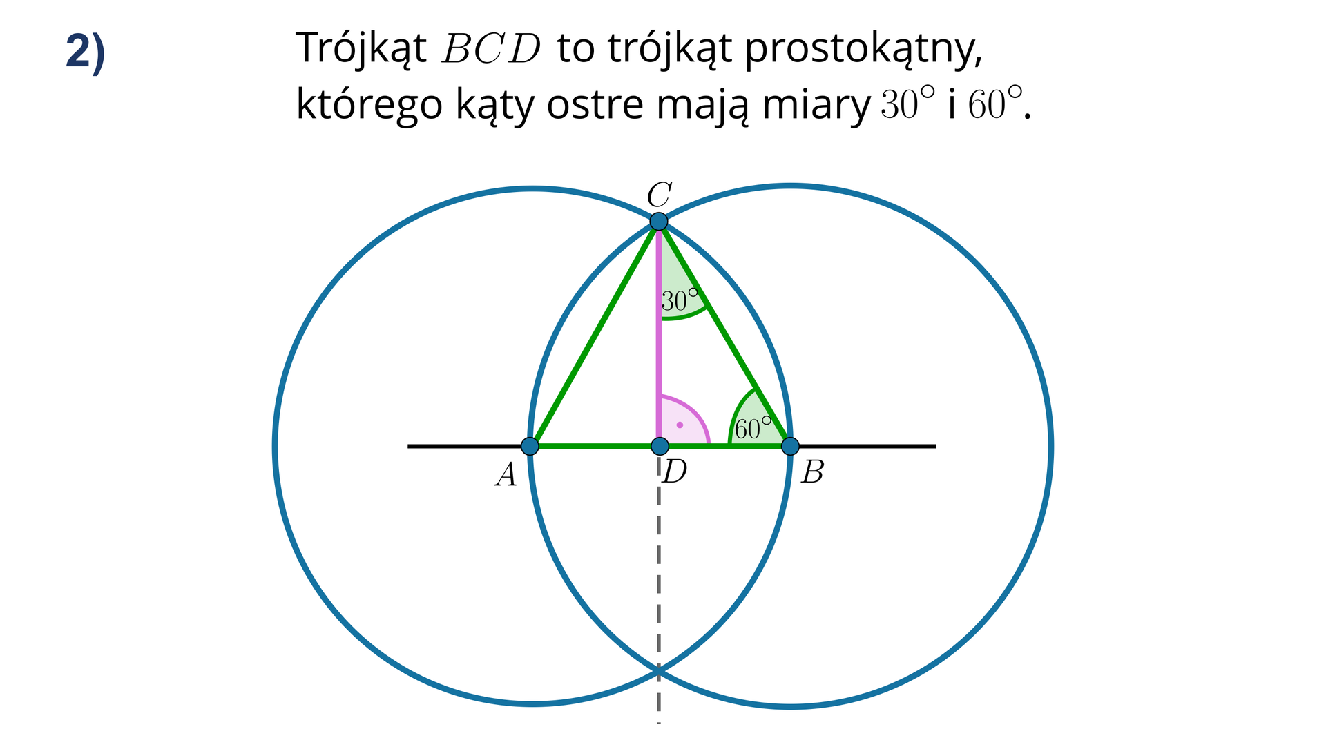 Na początku konstruujemy trójkąt równoboczny ABC. Na prostej zaznaczamy odcinek AB i kreślimy dwa okręgi o środkach w punktach A i B i promieniach długości odcinka AB. Jeden z punktów przecięcia tych okręgów oznaczmy jako punkt C, w ten sposób powstał trójkąt równoboczny ABC. Następnie konstruujemy symetralną boku AB. Można zauważyć, że symetralna przechodzi przez puntk C i część symetralnej znajdująca się wewnątrz trójkąta to jego wysokość. Jest to również dwusieczna kąta BCA. Otrzymany trójkąt BCD jest trójkątem prostokątnym, którego kąty ostre mają miary 30 stopni i 60 stopni.