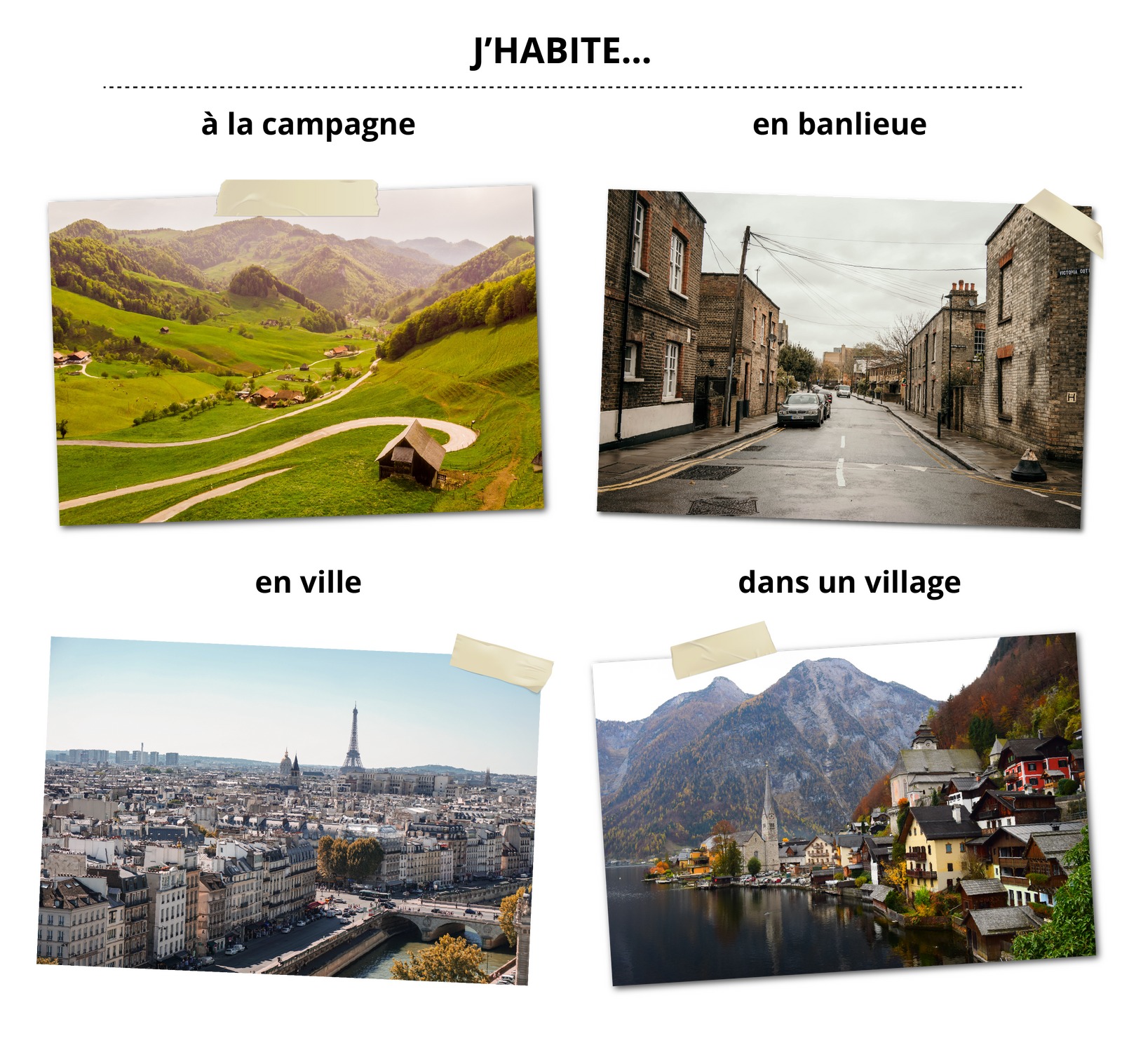 Grafika przedstawia cztery zdjęcia, na których są różne miejsca do życia. W górnej części nad zdjęciami jest tekst: “J’HABITE…”. Lewe górne zdjęcie opisane jest jako: “à la campagne”. Na zdjęciu jest górska dolina porośnięta trawą. Przy krętej drodze znajdują się pojedyncze domy i zabudowania. W tle widać góry, których zbocza porośnięte są lasem. Prawe górne zdjęcie opisane jest jako: “en banlieue”. Przedstawia zabudowę wielorodzinną na przedmieściach. Piętrowe domy rozmieszczone są dość gęsto wzdłuż ulicy. Ulica jest w centrum zdjęcia i biegnie w jego głąb. Po lewej stronie ulicy są zaparkowane samochody. Widać także słup elektryczny, od którego odchodzą liczne przewody. Lewe dolne zdjęcie opisane jest jako: “en ville”. Przedstawia widok z lotu ptaka na Paryż. Zabudowa złożona z wielopiętrowych kamienic jest bardzo gęsta. W prawym dolnym rogu jest fragment rzeki, most i ulica, na której są samochody. Na drugim planie widać Wieżę Eiffla, górującą nad miastem. Widoczne są także pojedyncze wieże kościołów oraz kilka wieżowców. Prawe dolne zdjęcie opisane jest jako: “dans un village”. Przedstawia miasteczko nad jeziorem w górach. Kilkupiętrowe budynki mieszkalne o dwuspadowych dachach są dość gęsto rozmieszczone. Przy brzegu jeziora jest kościół. W tle widoczne są szczyty górskie. 
