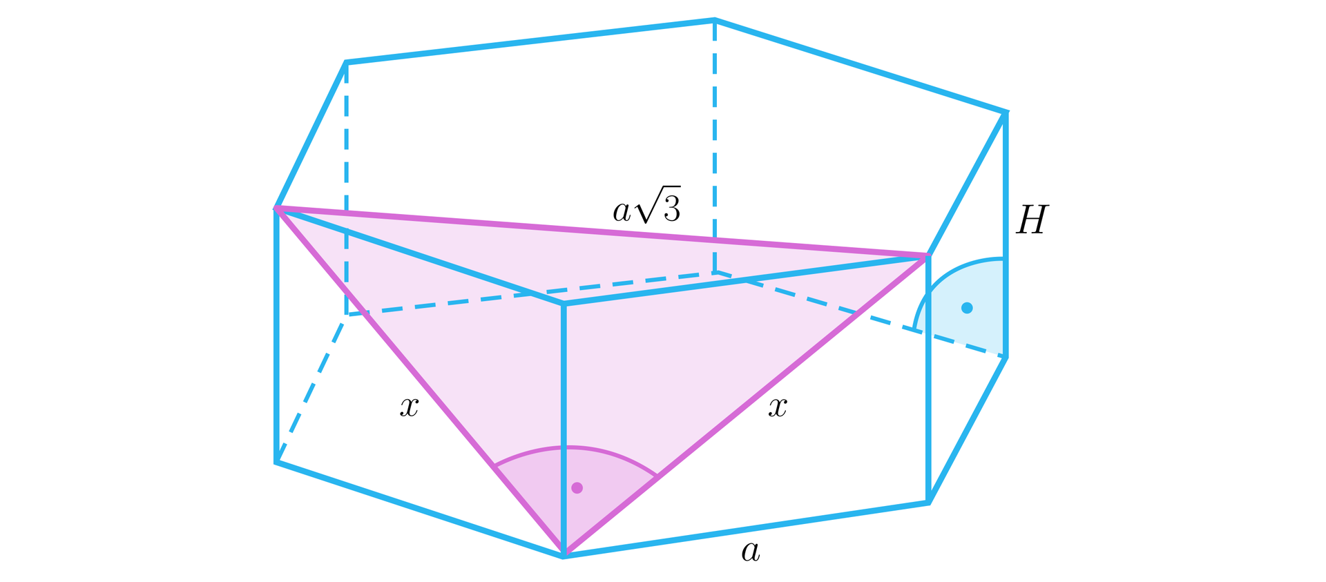 Ilustracja przedstawia graniastosłup prawidłowy sześciokątny. Wysokość graniastosłupa podpisano literą H. Krawędź podstawy sześciokąta podpisano literą a. Dwa wierzchołki górnej podstawy, będące końcami jej krótszej przekątnej oraz wierzchołek dolnej podstawy znajdujący się pomiędzy nimi tworzą trójkąt równoramienny, którego podstawa znajdująca się w płaszczyźnie górnej podstawy graniastosłupa ma długość a3. Każde z ramion trójkąta podpisano literą x.
