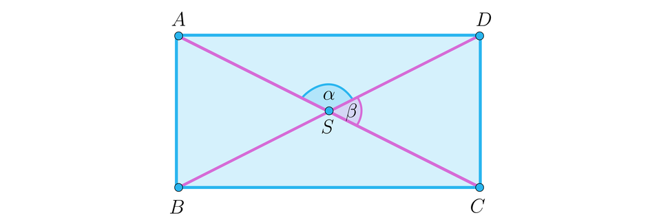 Ilustracja przedstawia prostokąt A B C D z zaznaczonymi dwoma przekątnymi A C i B D. Obie przekątne przecinają się w punkcie S. Wewnątrz prostokąta zaznaczono dwa kąty, kąt alfa pomiędzy odcinkiem S A i S D oraz kąt beta pomiędzy odcinkiem  S D i S C. 