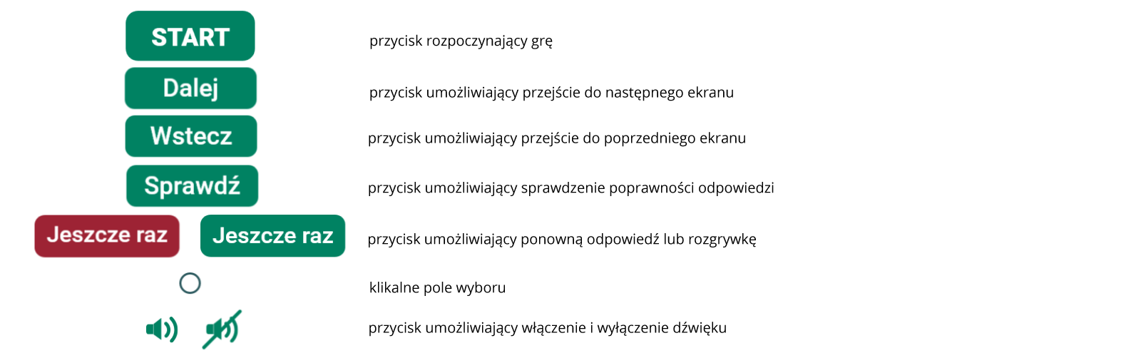 Przyciski funkcyjne
